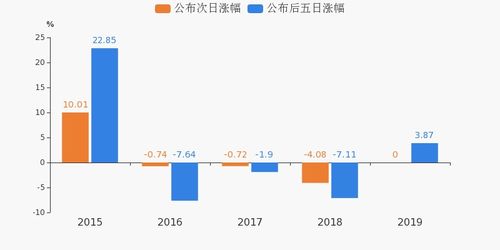桂林旅游發布業績預告 旅游業務表現亮眼，推動公司業績穩步增長