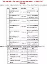 五一出游，慎選這些旅行社！最新住宿服務黑名單發布，出行前必看