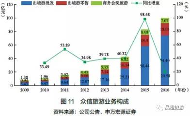 申萬宏源 2016中國旅游上市企業(yè)發(fā)展報告——住宿服務篇
