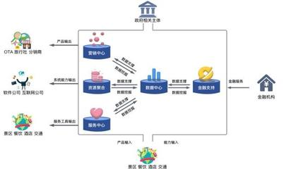 九卦 | 數(shù)字金融如何緊抓旅游業(yè)復蘇機遇，賦能住宿服務新增長